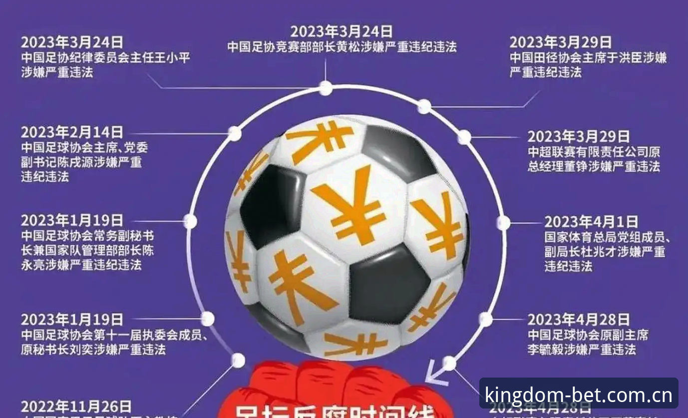 中国足协第三批禁足名单解读教程：从处罚案例看足球行业规范