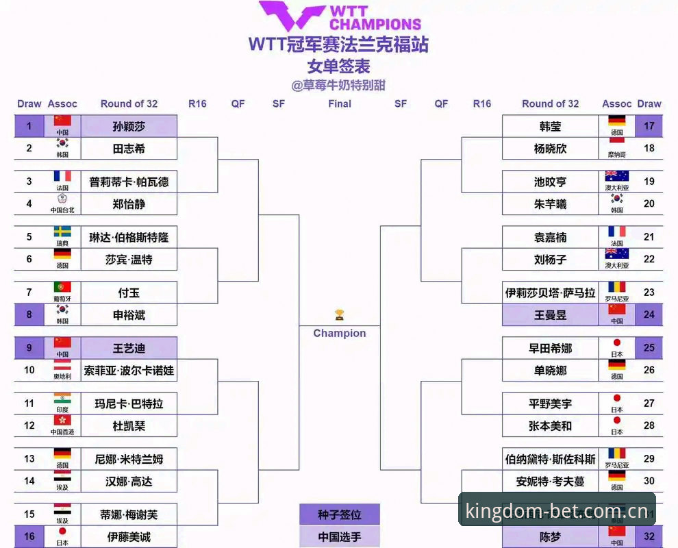 法网女单签表解读：郑钦文保分压力下如何应对，皇冠体彩用户必备观赛指南