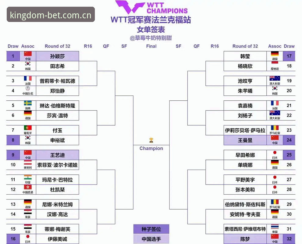 2026法网女单签表出炉，郑钦文保分压力山大——皇冠体育官网赛事解读