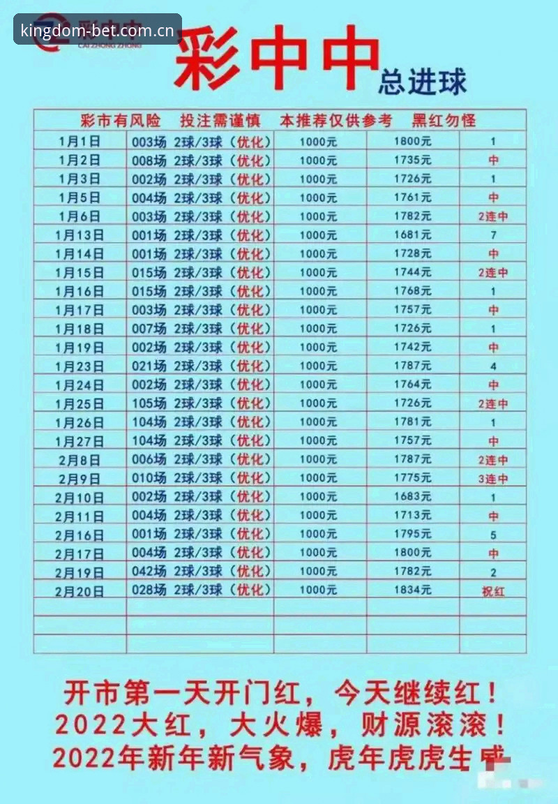 皇冠体彩注册入口 皇冠体育官网发布最新动态:皇冠体彩注册入口升级带来投注体验革新